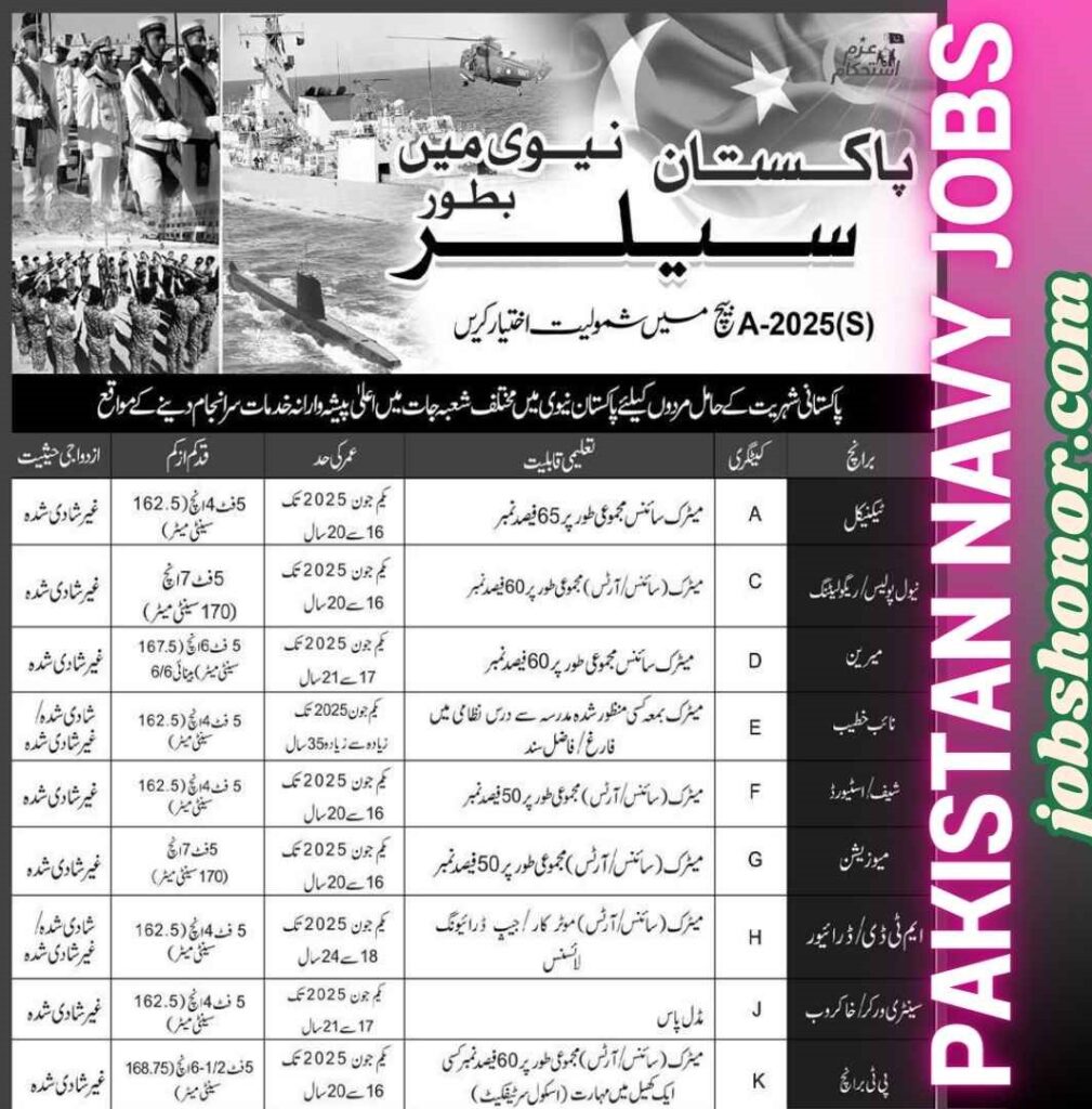 Job Opportunities in Pakistan Navy